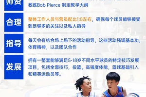  如何找到适合篮球新人的训练课程：全面指南与策略比较